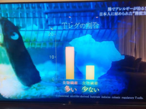 万病撃退”腸”が免疫の鍵だった!NHKスペシャル1/14免疫力を司る腸内フローラ:続編 5 o0480036014112938653