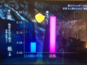 万病撃退”腸”が免疫の鍵だった!NHKスペシャル1/14免疫力を司る腸内フローラ:続編 6 o0480036014112944639