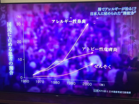 万病撃退”腸”が免疫の鍵だった!NHKスペシャル1/14免疫力を司る腸内フローラ:続編 1 o0480036014112944642
