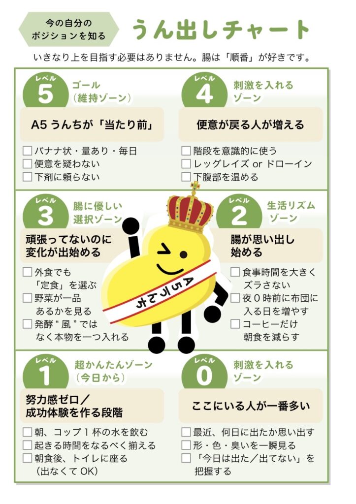【腸内環境で変わる】それ、全部、腸の話です|便秘・肌荒れ・不調の原因は腸だ 66 IMG 5841